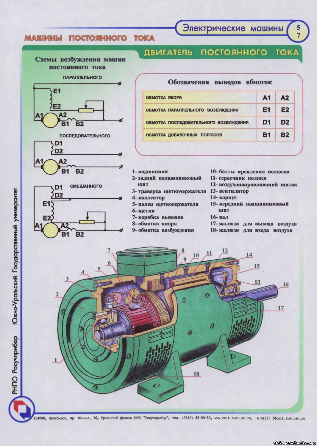 Устройство двигателя постоянного тока. Электрическая схема электродвигателя переменного тока. Схема подключения машин постоянного тока. Схема работы электродвигателя переменного тока. Схемы подключения электрических машин постоянного тока.