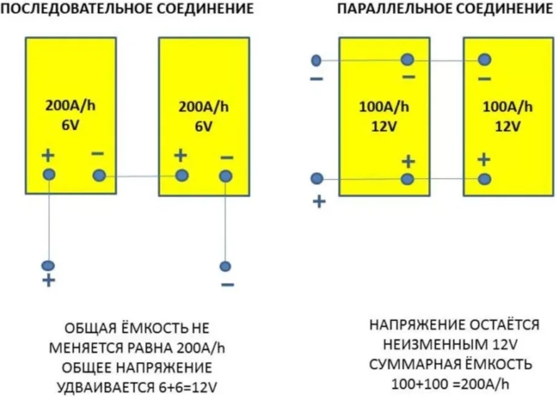 Одинаковые параметры. Последовательное и параллельное соединение аккумуляторных батарей. Схема параллельного подключения двух аккумуляторов на 12 вольт. Соединение батареек последовательно и параллельно. Схема подключения АКБ последовательно и параллельно.