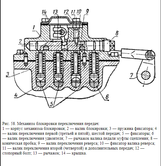 Схема переключения скоростей на т 25