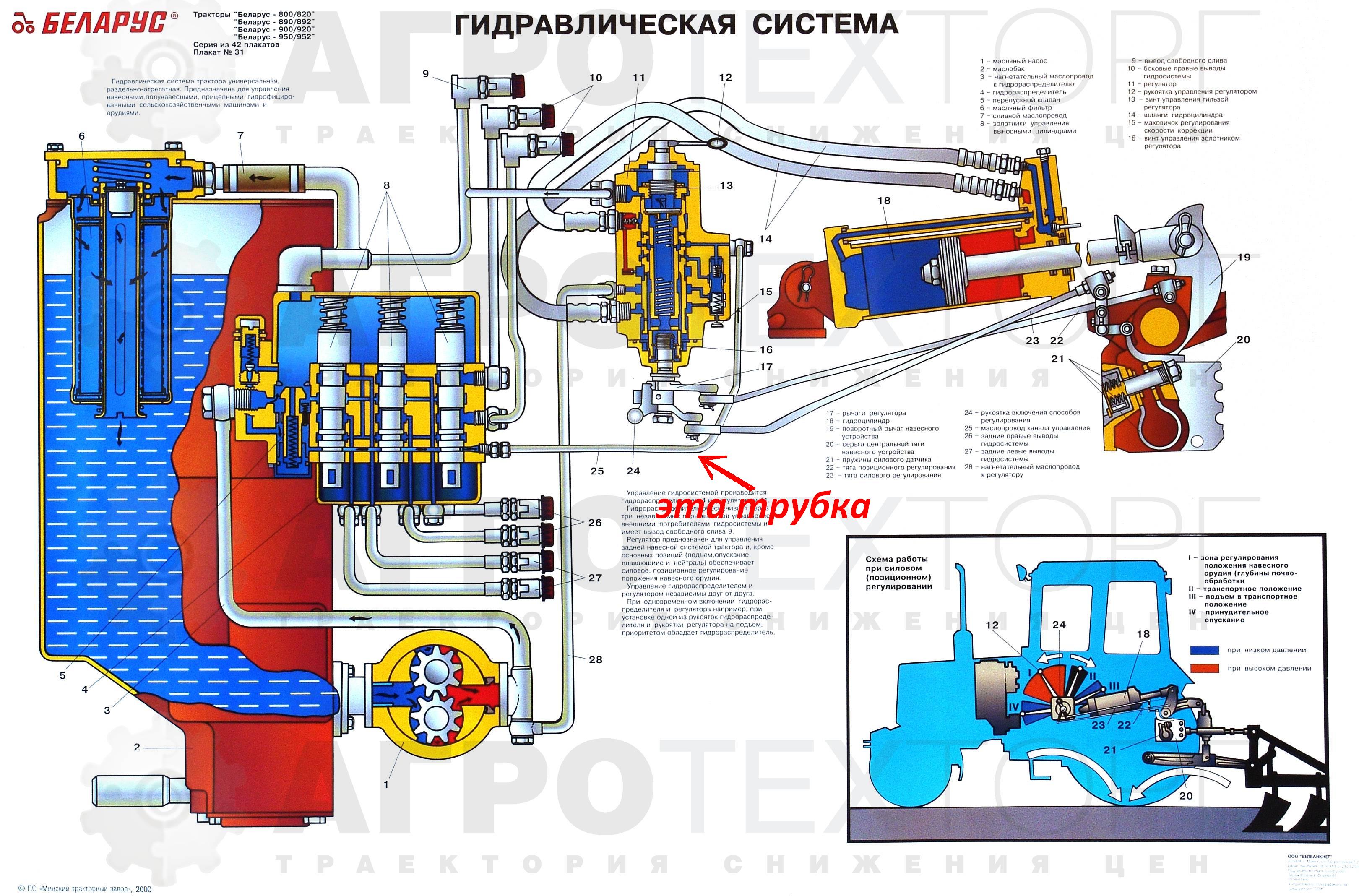 Схема подключения гору мтз 82