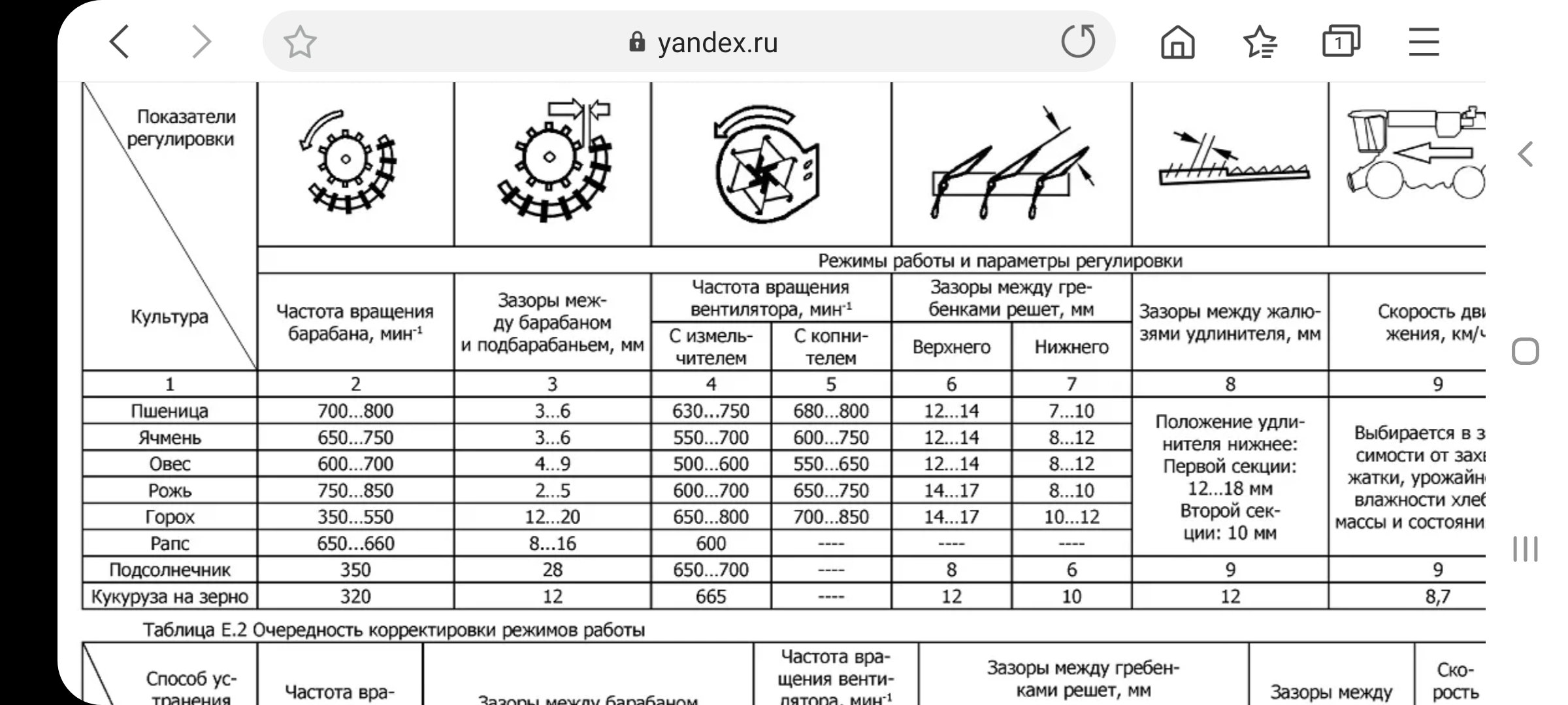 Схема молотильного аппарата дон 1500