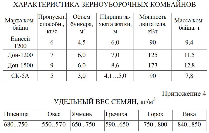 Сколько весит комбайн нива