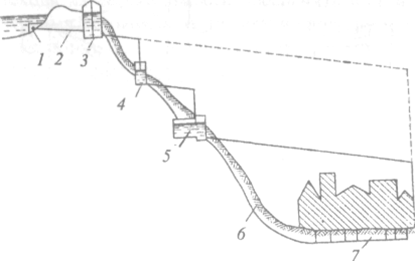 схема самотечного водопровода