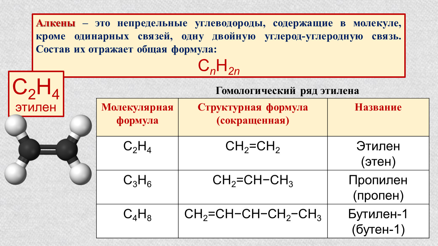 Соединения углерода формула название. Формула углеводородов алкенов. Формула Алкены общая формула. Состав алкенов формула. Алкены с2-с5.
