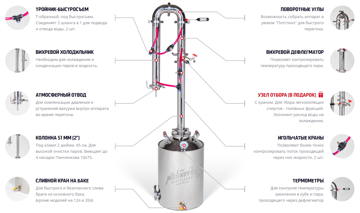Скорость отбора на колонне 2. Самогонный аппарат Малиновка Капитан эксперт 30. Самогонный аппарат колонного типа схема сборки. Дистиллятор Лидер 20 литров схема подключения. Самогонный аппарат добрый Жар схема подключения.