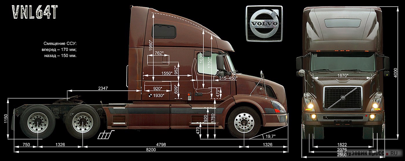 Габариты вольво. Volvo VNL 780 габариты. Габариты Вольво внл 670. Габариты кабины Вольво внл 780. Вольво внл 780 чертеж.