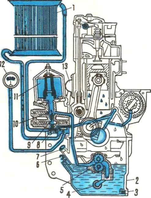 Охлаждение двигателя мтз. Система смазки д240 МТЗ 80. Система смазки двигателя МТЗ 80. Система смазки ДВС МТЗ 80-82. Масляная система двигателя МТЗ 80.