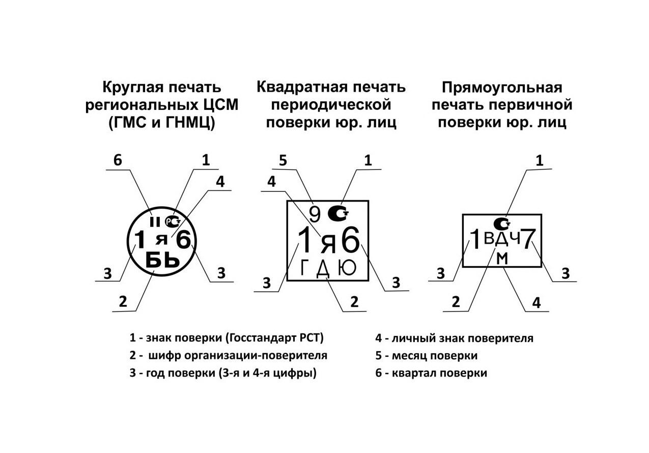 Клеймо на манометре расшифровка