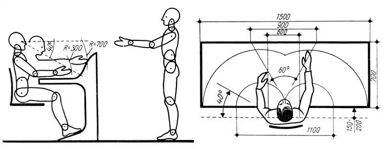 Человек и занимаемое им место. Соматографический анализ эргономика. Эргономика рабочего места вид сверху. Схема эргономики рабочего места. Рабочее место человека сверху эргономика.