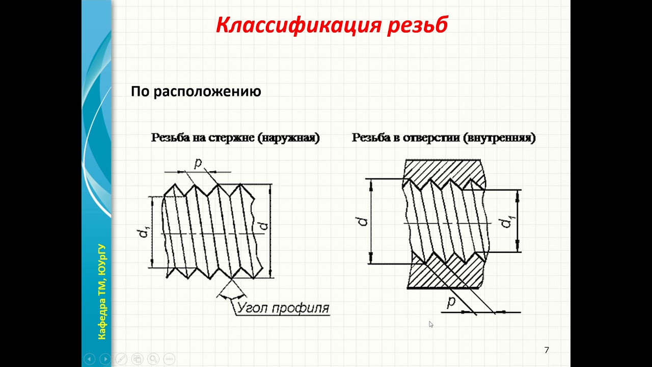 Как определить резьбу. Пластины резьбовые упорная резьба. Резец для упорной резьбы. Резец для левой упорной резьбы. В каких случаях используется упорная резьба.