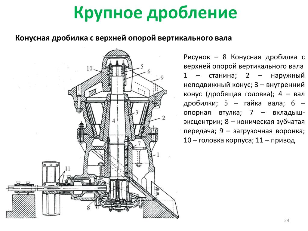 Презентация на тему конусные дробилки