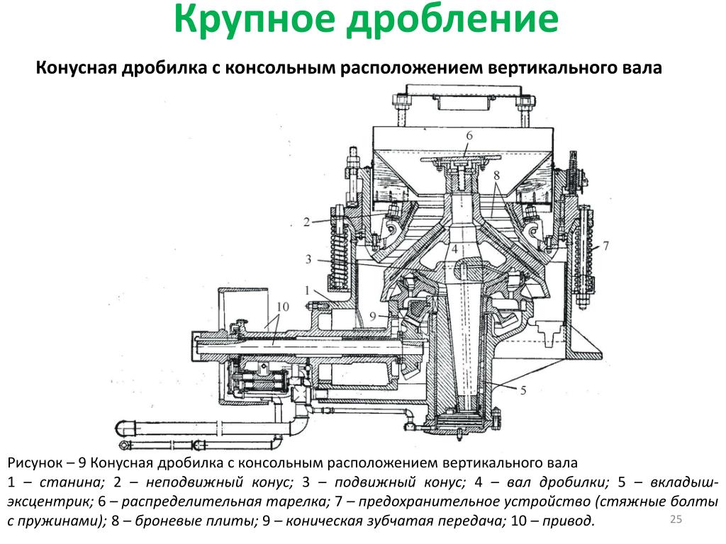 Курсовой проект на тему конусная дробилка