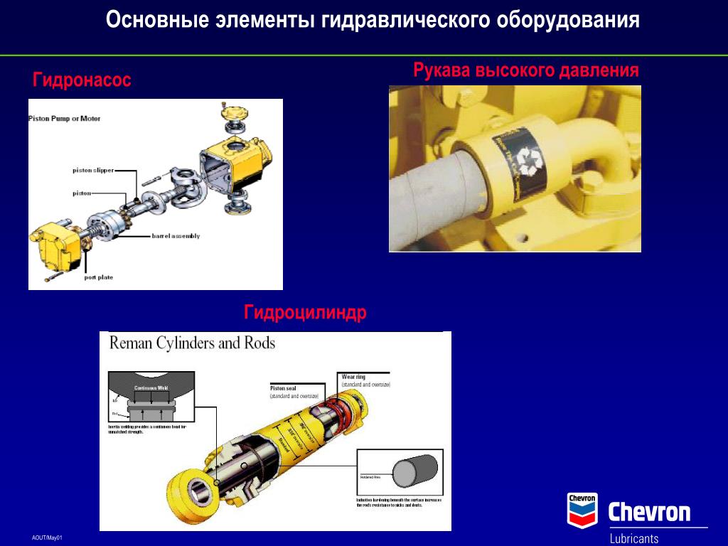 Гидравлическая система это. Основные элементы гидропривода. Основные элементы гидравлической системы. Гидравлические детали. Гидравлические механизмы.