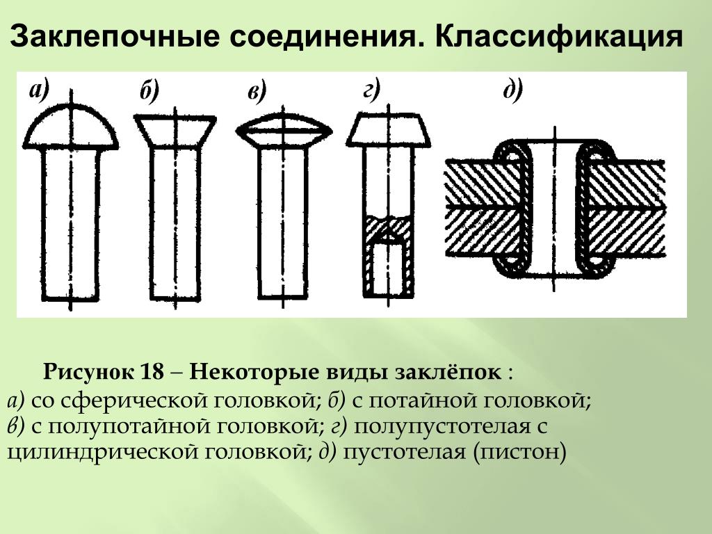 Клепанное соединение на чертеже