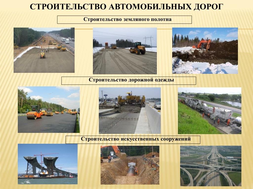 Функции строительства дорог