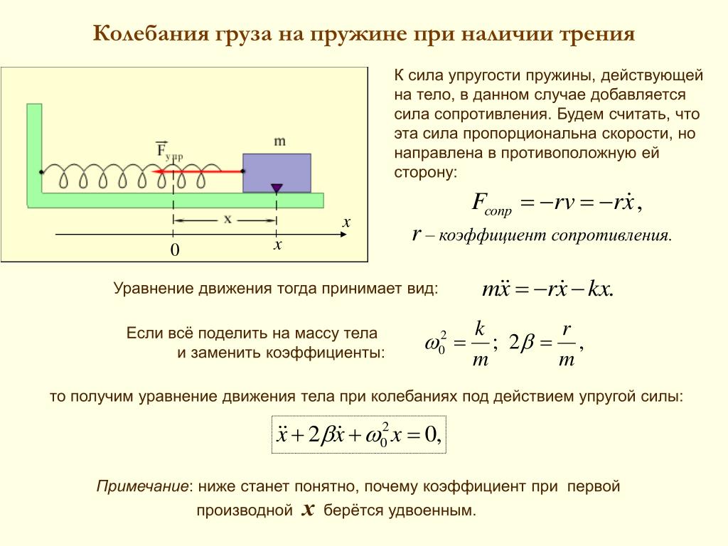 Горизонтальное сопротивление. Амплитуда скорости груза формула пружинного маятника. Уравнение колебаний груза. Амплитуда скорости пружины. Коэффициент трения пружины формула.