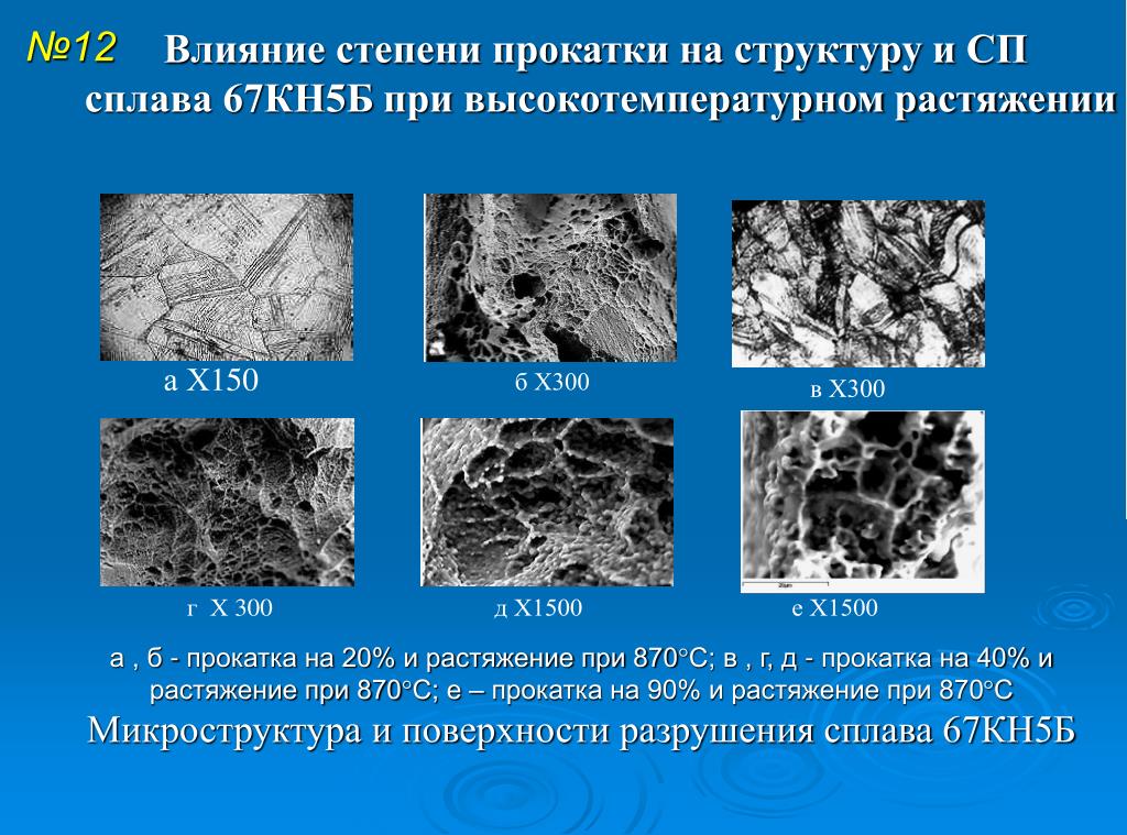 Структура сплава. Структура сплавов. Строение сплавов. Сплавы структура сплавов. Типы структур сплавов.