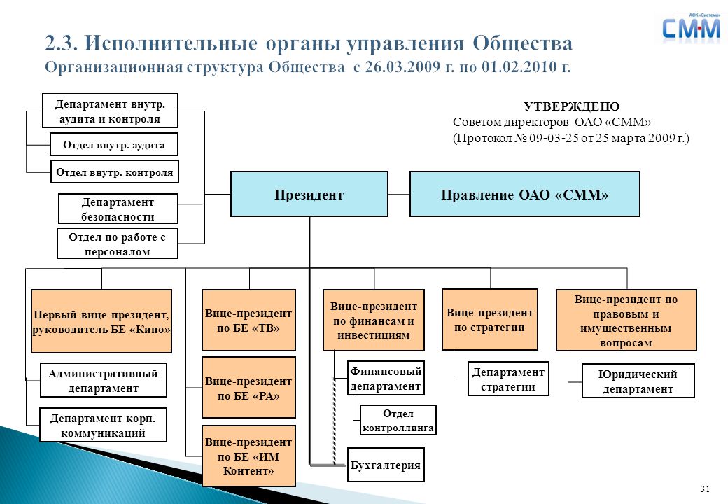 Браузером управляет организация. Организационной структуры предприятия президента. Организационная структура компании совет директоров.