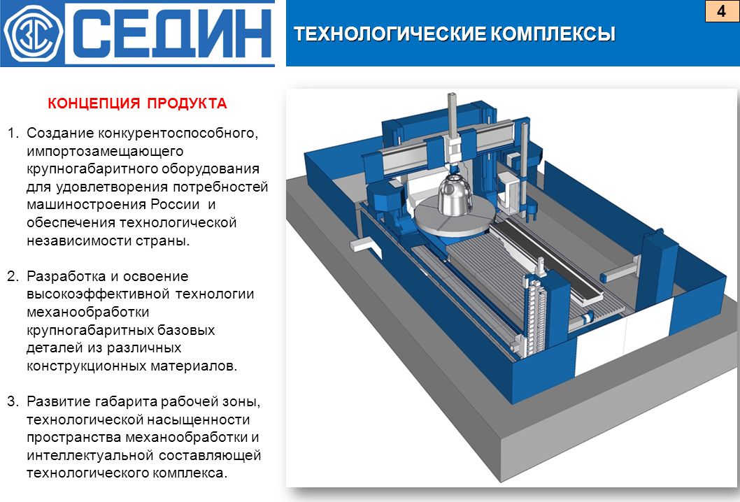 Технологический комплекс. Технологическая независимость. Обеспеченность технологическим оборудованием. Высокоэффективные технологические процессы и оборудование. Потребности машиностроения.