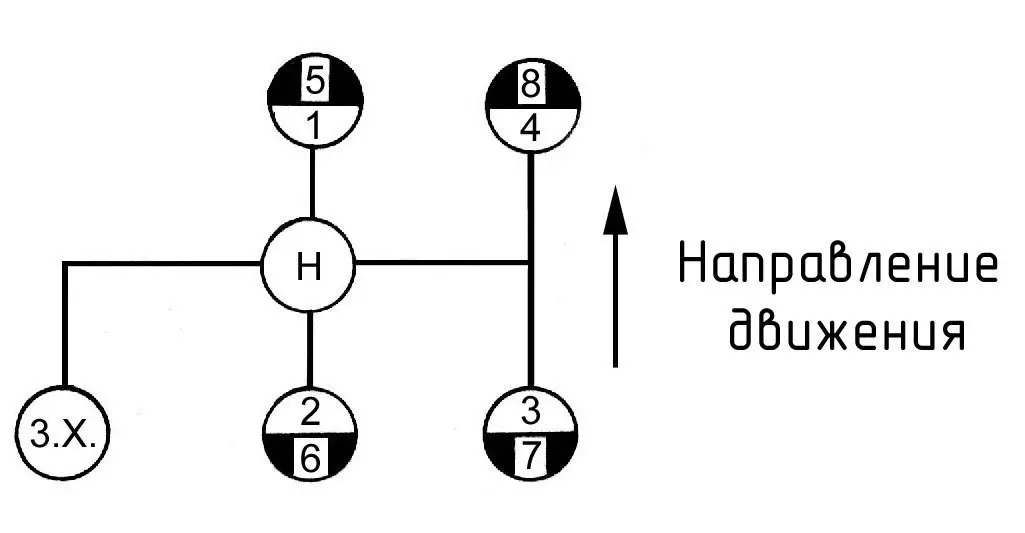 Схема переключения коробки передач. КПП МАЗ 238 схема переключения. КПП МАЗ ЯМЗ 238 схема переключения передач. МАЗ КПП 9 ступка схема переключения. Коробка передач МАЗ 238 схема переключения передач.