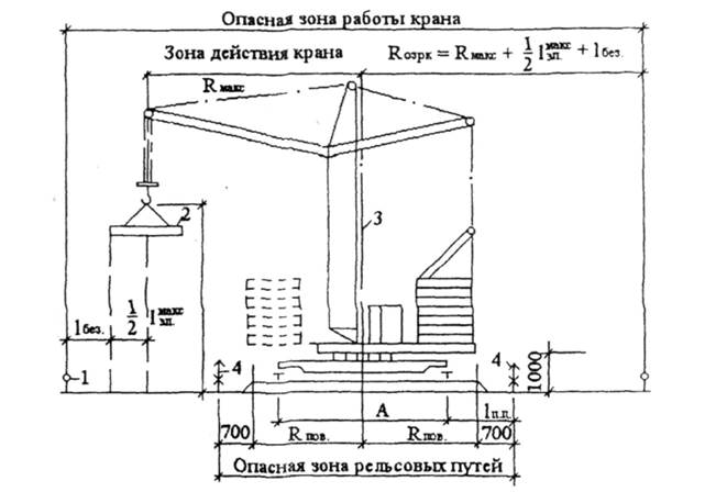 Зона работы крана. Опасные зоны при работе башенных кранов. Опасная зона крана формула. Какова схема определения опасной зоны при работе крана. Границы опасной зоны башенного крана.