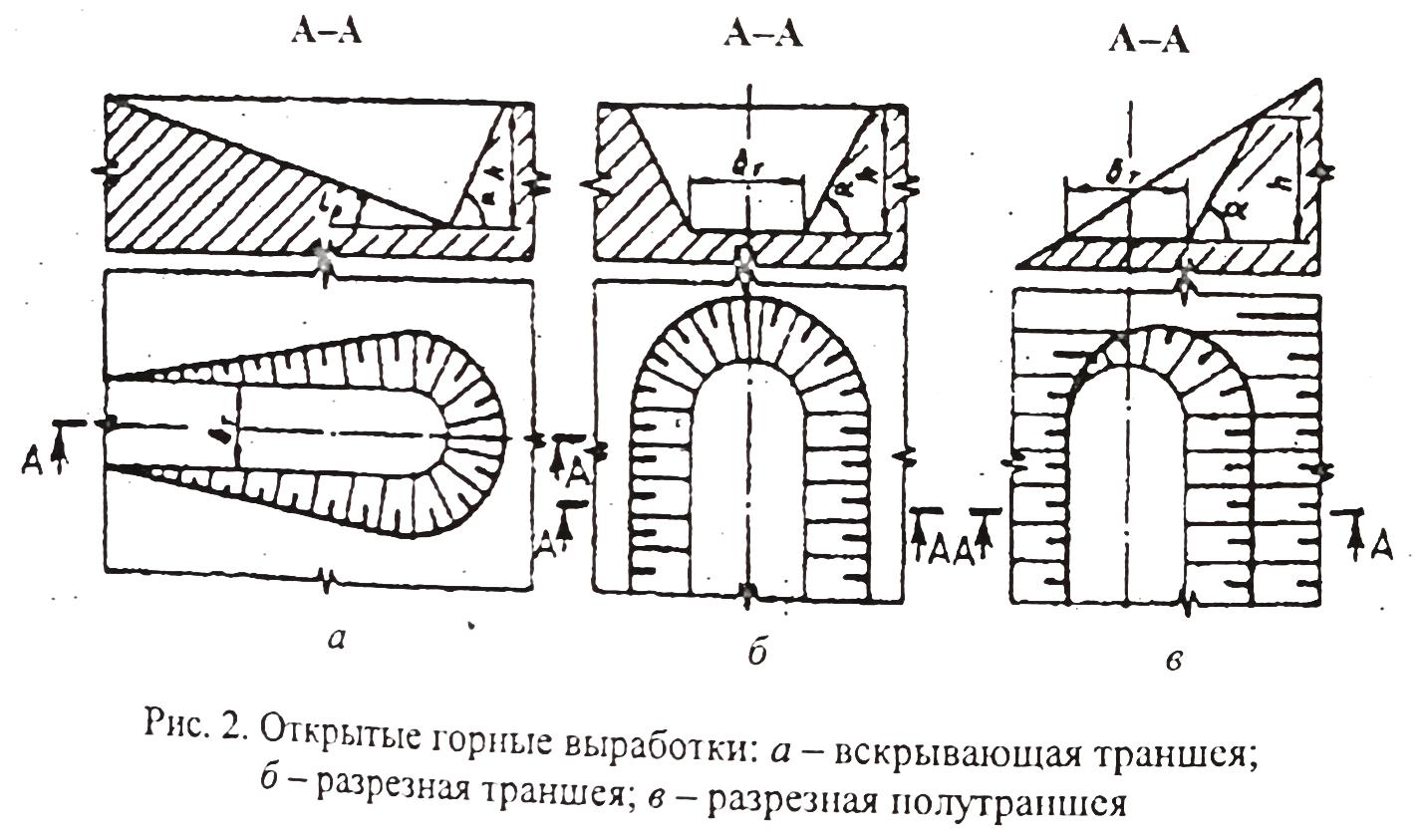 Открытые элементы. Схема проходки траншеи. Схема проходки траншейная. Разрезная траншея схема. Схема разрезной и капитальной траншеи.