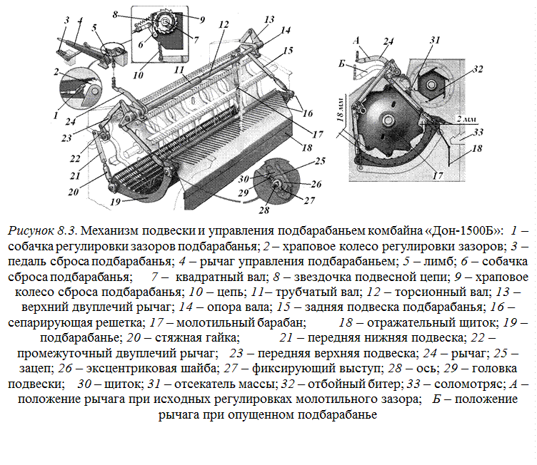 Схема молотильного аппарата дон 1500