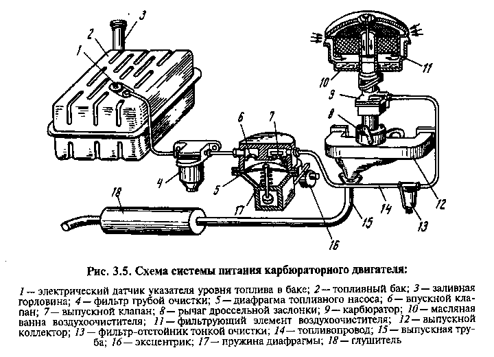 Схема системы питания карбюраторного двигателя