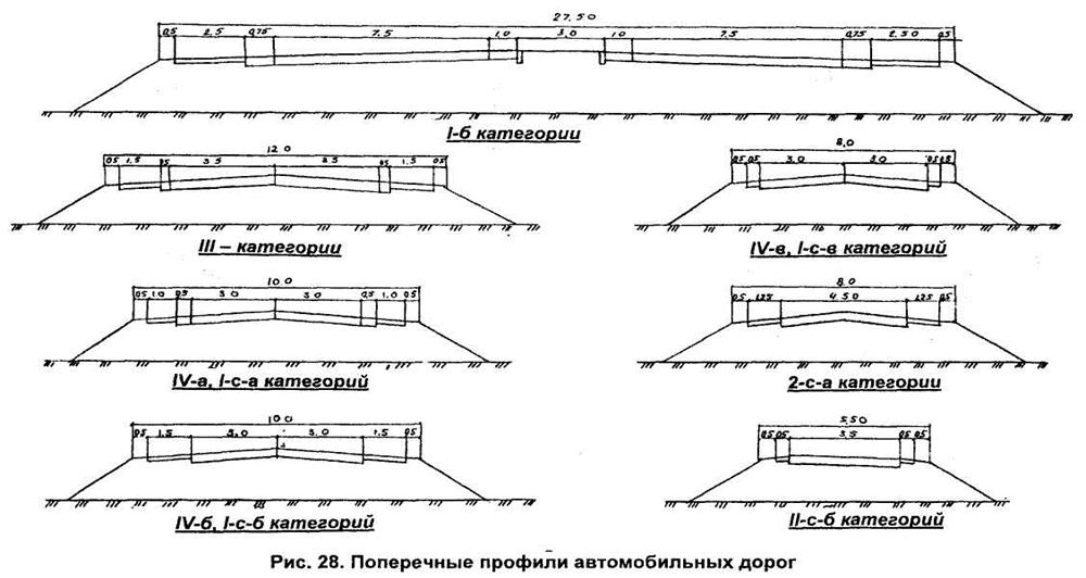 Дорога 4 типа. Поперечный профиль автомобильной дороги 1б категории. Поперечный профиль дороги 5 категории. Поперечный профиль автомобильной дороги 5 категории. Поперечный профиль дороги 2 категории.