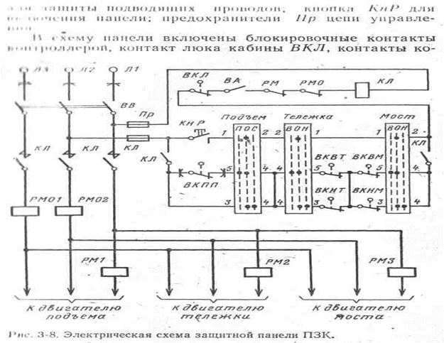 Схема крановой защитной панели