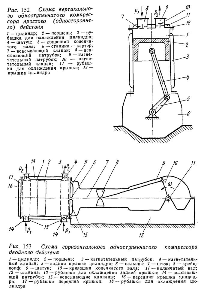 Схема и описание работы одноступенчатого компрессора