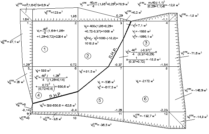 Объем земельных работ. Исполнительная схема картограмма земляных масс. Подсчет земляных масс методом квадратов. Откосы на плане земляных масс.