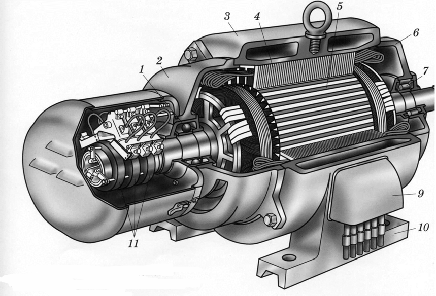 Машин асинхронного электродвигателя. Ротор асинхронного двигателя с фазным ротором. Трехфазный асинхронный двигатель с фазным ротором. Устройство асинхронного двигателя с фазным ротором. Устройство трехфазного асинхронного двигателя с фазным ротором.