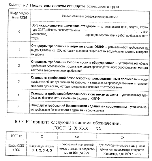 Номер системы стандартов безопасности труда