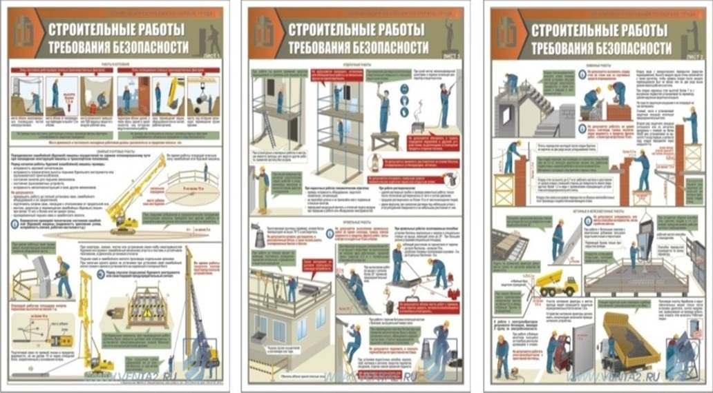 Безопасная организация строительно монтажных работ презентация