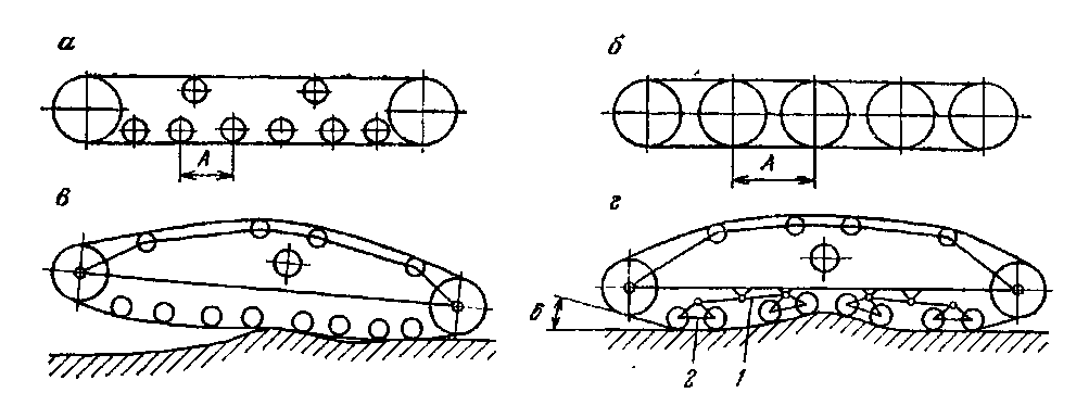 Схема гусеничного движителя