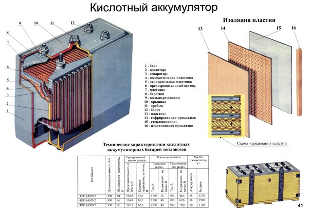 Схема кислотного аккумулятора