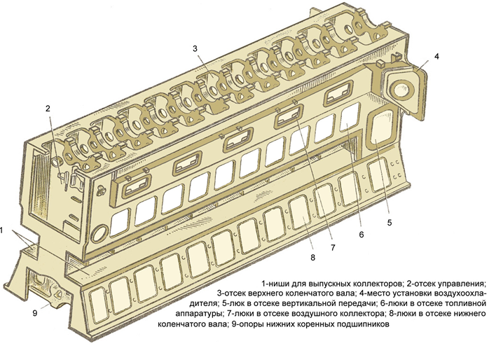 Блок дизеля