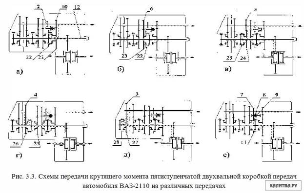 Мод камаз 5320 схема