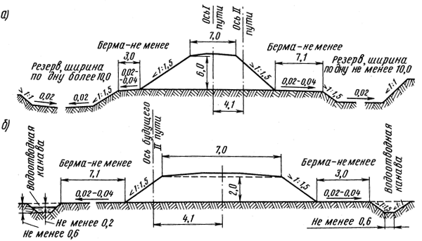 Высота бровки. Типовой поперечный профиль насыпи высотой до 12 м. Типовой поперечный профиль насыпи ЖД пути. Типовой поперечный профиль насыпи железной дороги. Поперечный профиль насыпи земляного полотна.