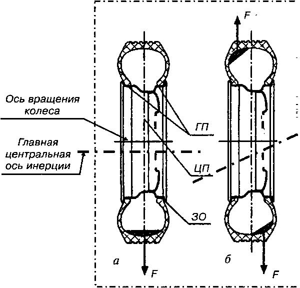 Центр оси