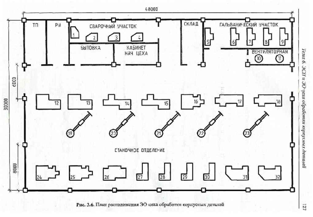 Отделение типа м. План расположения ЭО цеха обработки корпусных деталей. Схема электрическая принципиальная электроснабжения токарного цеха. Схема электроснабжения цеха корпусных деталей. ЭСН И ЭО механического цеха.
