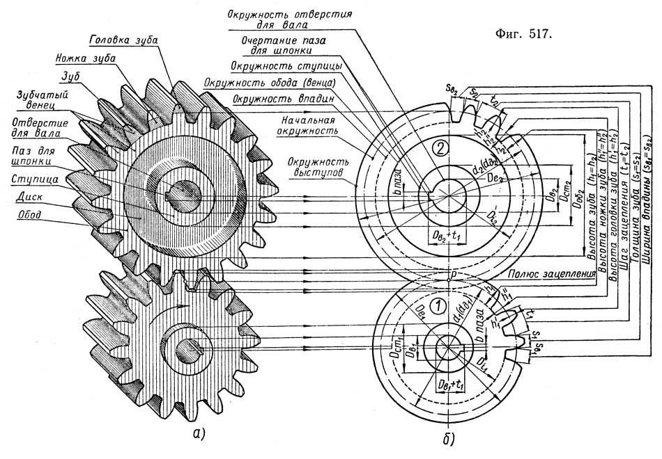 Основные параметры зубчатого колеса на рабочем чертеже зубчатого колеса