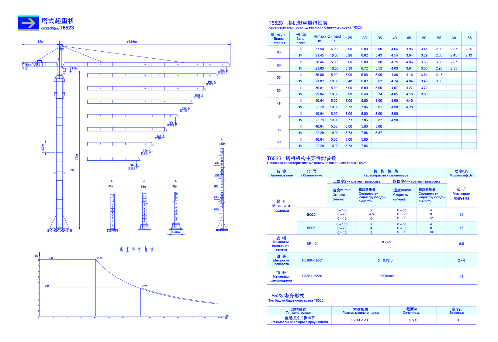 Башенный кран высота. QTZ 200 башенный кран. Кран башенный TDK-10.215 график грузоподъемности. Кран TDK-10.180 график грузоподъемности. График грузоподъемности крана QTZ-80.