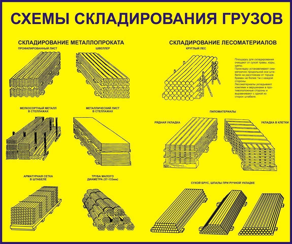 Строительные материалы карта