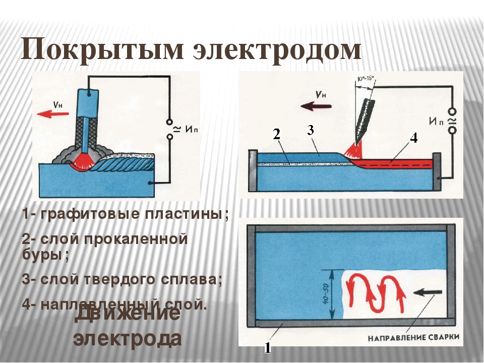 Рдс сварка. Технология ручной дуговой наплавки покрытыми электродами. Электродуговая наплавка схема. Сварка плавящимся электродом- метод сварки. Схема ручной наплавки плавящимся электродом.