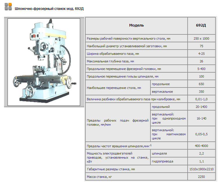 Характеристики станков. Фрезерный станок ТТХ таблица. Шпоночно-фрезерный станок 6д91. Шпоночно-фрезерный станок 692д характеристика. Шпоночно-фрезерного станка 692д фреза.
