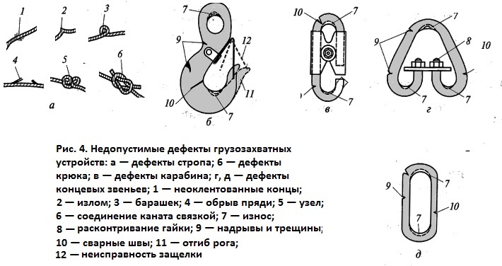 Норма приспособления. Норма браковки стропов грузозахватных Крюков.. Нормы браковки грузозахватных приспособлений и тары. Нормы браковки грузовых приспособлений. Браковка Крюков стропов.