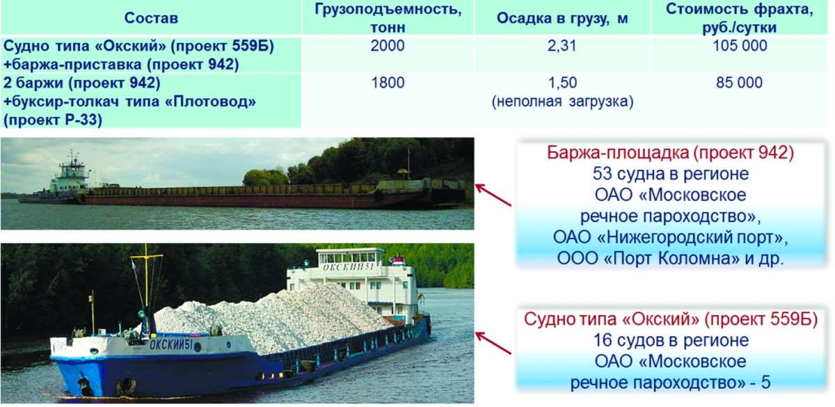 Расходы судна