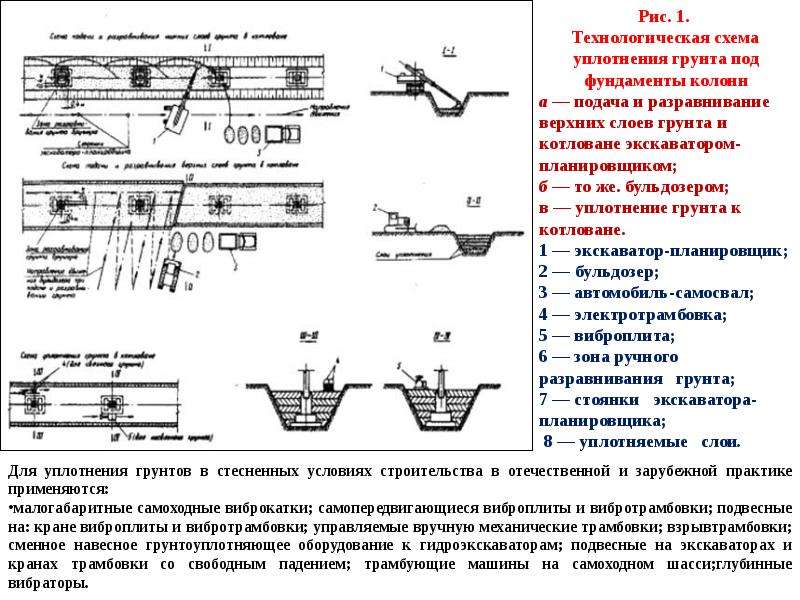 Технологическая карта на уплотнение грунта самоходными катками